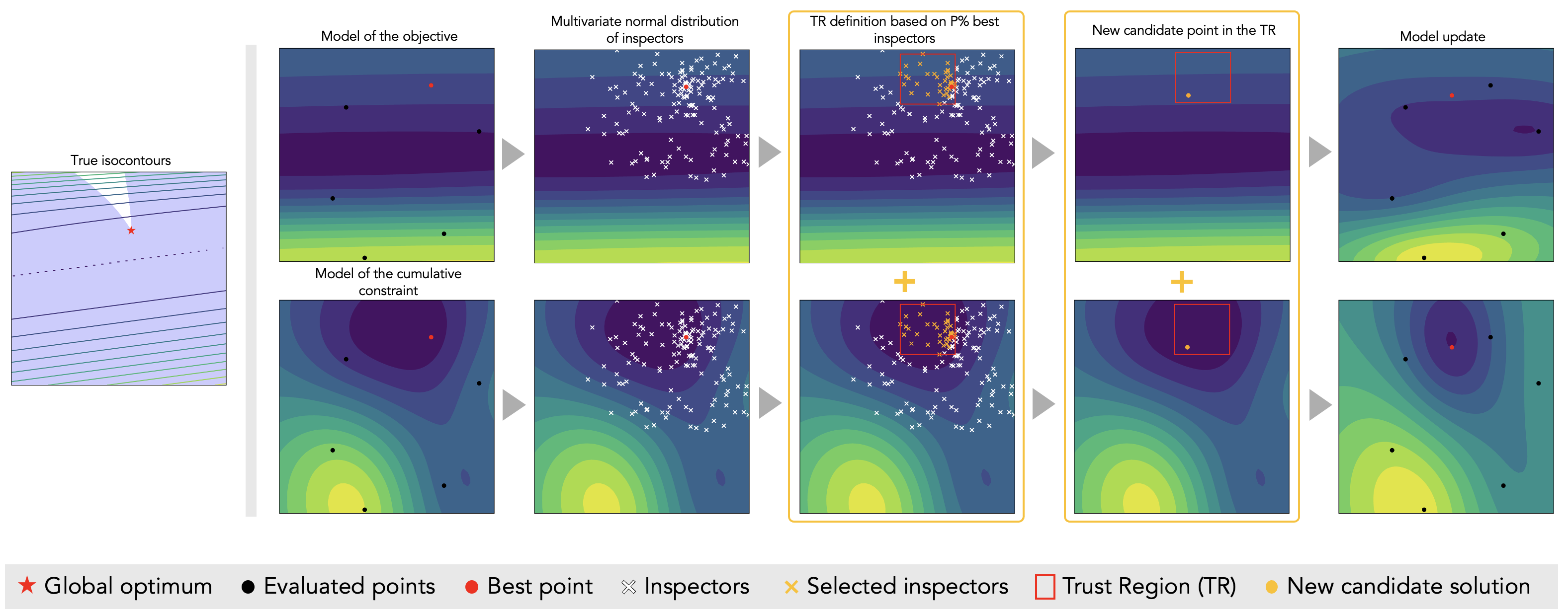 Graphical abstract